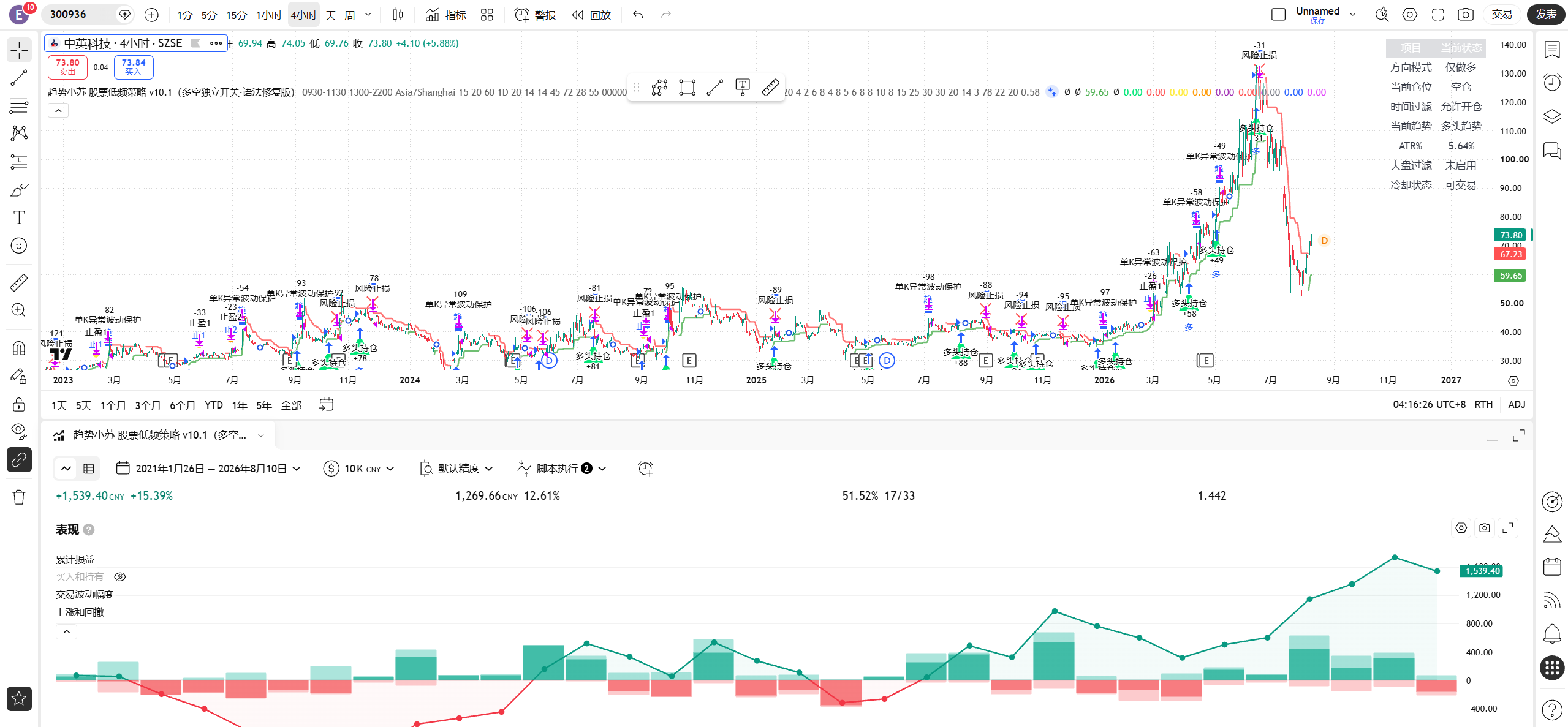 趋势小苏 股票低频策略A股TradingView策略