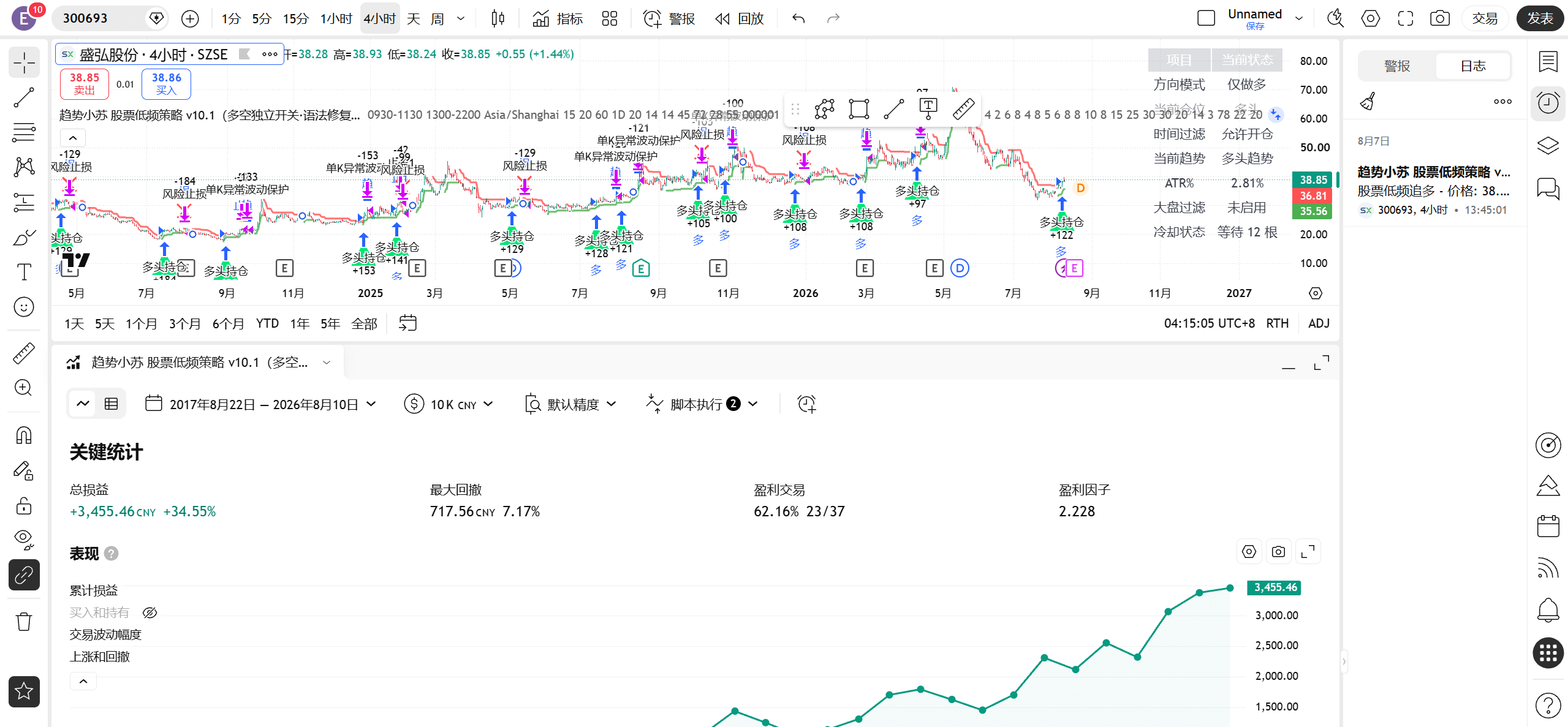 A股投研决策平台开发：瑞小苏AI行情分析与策略判断系统